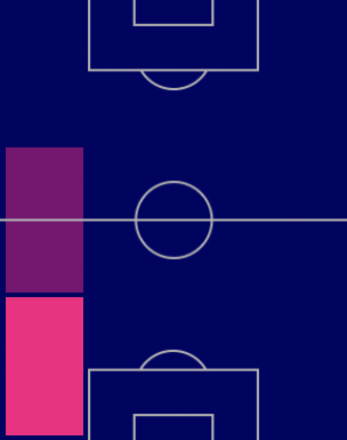 HPテオ・エルナンデス(11/17)の適性ポジション