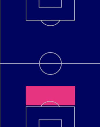HPニコラス・オタメンディ(11/17)の適正ポジション