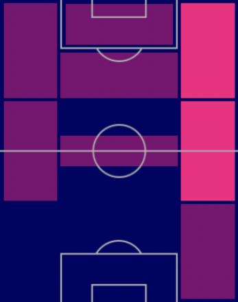 EP伊東純也の適性ポジション