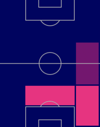 HP山根視来(日本代表パック)の適性ポジション