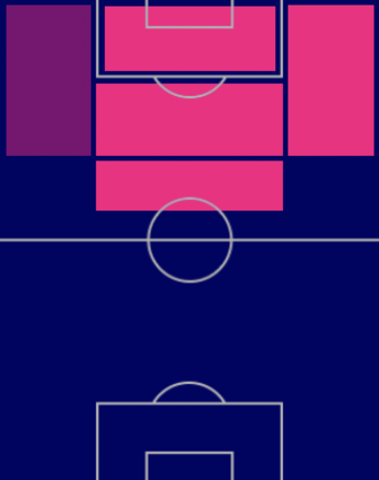 HPパウロ・ディバラ(11/17)の適正ポジション