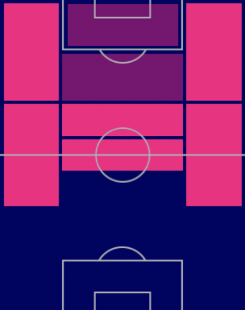 HPアンヘル・ディ・マリア(11/17)の適正ポジション