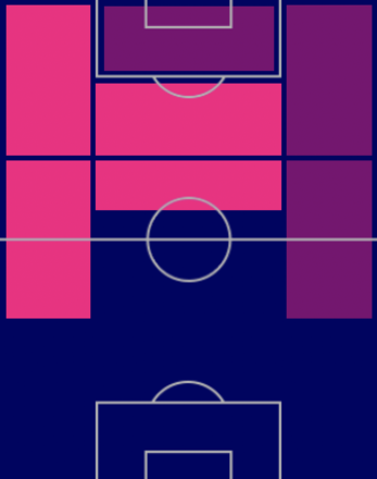 EPネイマールの適性ポジション