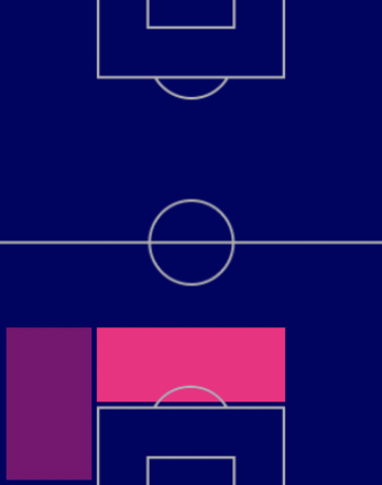HPプレスネル・キンペンべ(11/17)の適性ポジション