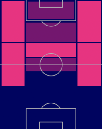 HPエウベル(11/17)の適性ポジション