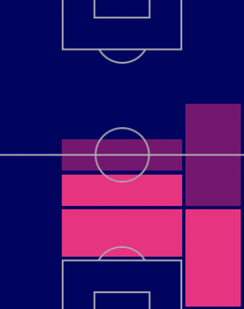 HPマルシーニョ(11/17)の適性ポジション