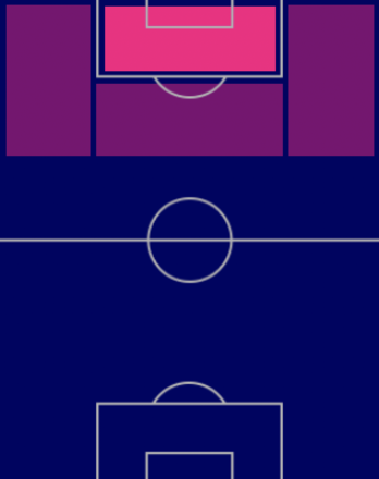 HPチアゴ・サンタナ(11/17)の適性ポジション