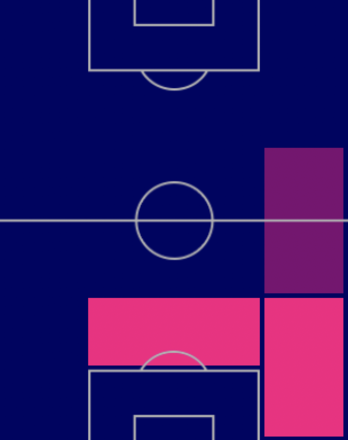 HP谷口彰悟(11/17)の適性ポジション