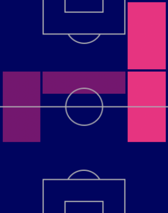 HP脇坂泰斗(11/17)の適性ポジション