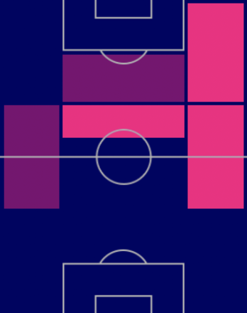 HP家長昭博(11/17)の適性ポジション