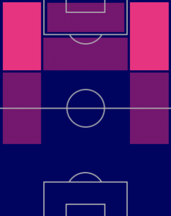 HP小池龍太(11/17)の適性ポジション