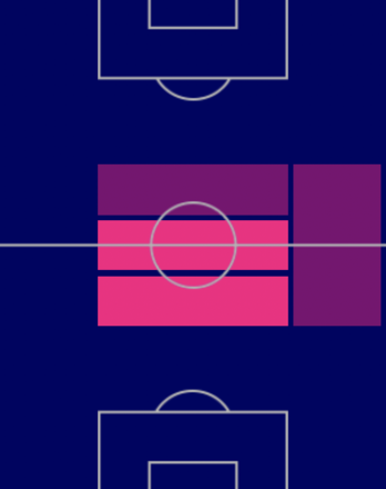 HP山根視来(11/17)の適性ポジション