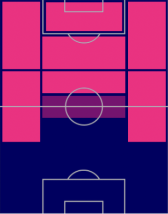 HPドゥシャン・タディッチ(03/06)の適性ポジション