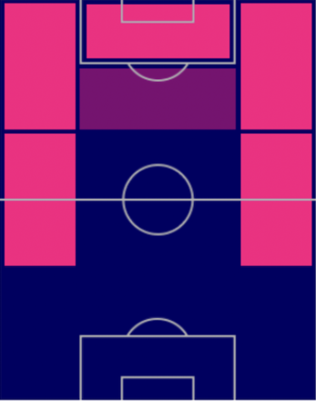 HPギャレス・ベイル(マッチパス)の適性ポジション
