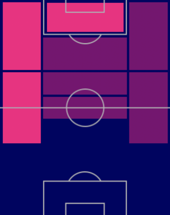 HPエリック・シュポ・モティング(指名契約)の適性ポジション