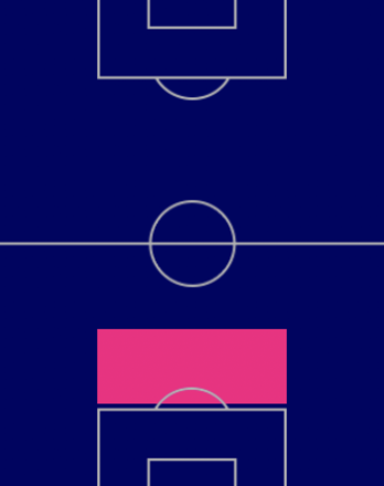 HPトビー・アルデルヴァイレルト(指名契約)の適性ポジション
