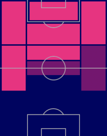 HPアンドレ・アユー(指名契約)の適性ポジション