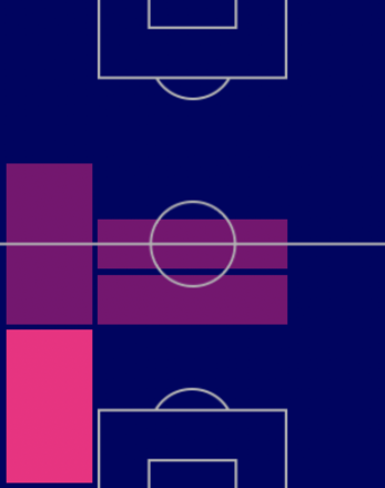 TPジョン・トルキン(11/17)の適正ポジション