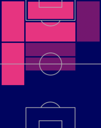 TPセバスティアン・ドリウッシ(11/17)の適正ポジション