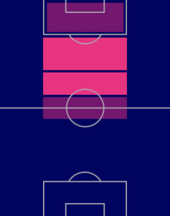 TPルシアーノ・アコスタ(11/17)の適正ポジション