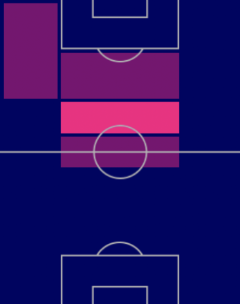 TPジョルジェ・ミハイロヴィッチ(11/17)の適正ポジション