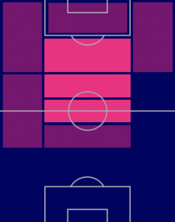 TPハニ・ムフタル(11/17)の適正ポジション