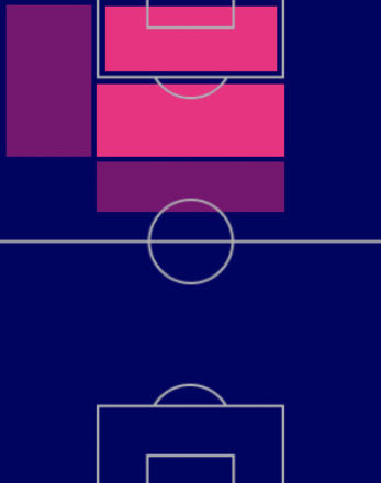 TPクリスティアン・アランゴ(11/17)の適正ポジション