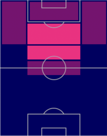 HP鎌田大地(11/17)の適性ポジション