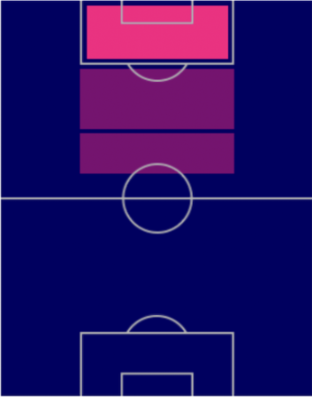 HP上田綺世(11/17)の適性ポジション