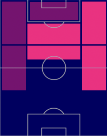 HP久保建英(11/17)の適性ポジション