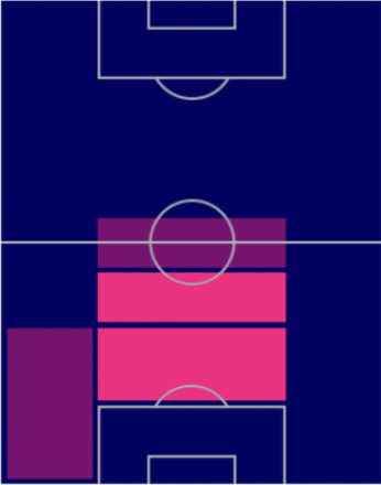 HP伊藤洋輝(11/17)の適性ポジション