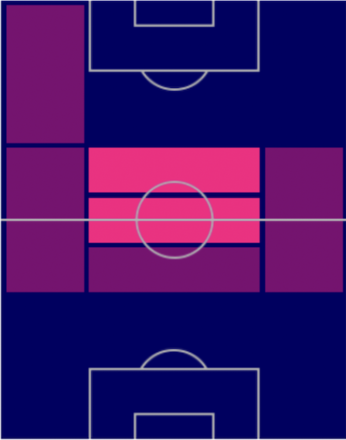 HP柴崎岳(11/17)の適性ポジション