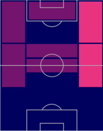 HP堂安律(11/17)の適性ポジション