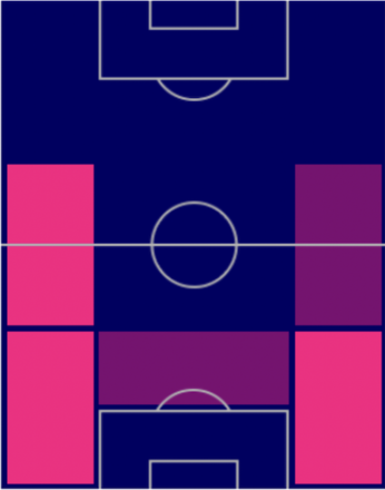 HP長友佑都(11/17)の適性ポジション