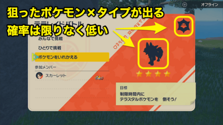 テラスタイプ厳選は非推奨