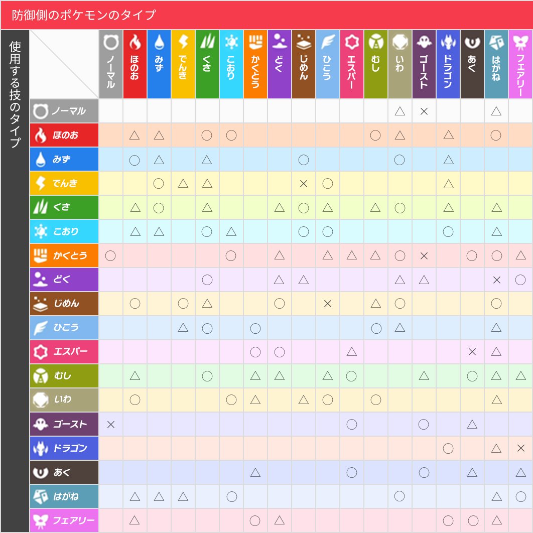 ポケモンsv タイプ相性表と弱点一覧 スカーレットバイオレット ゲームエイト