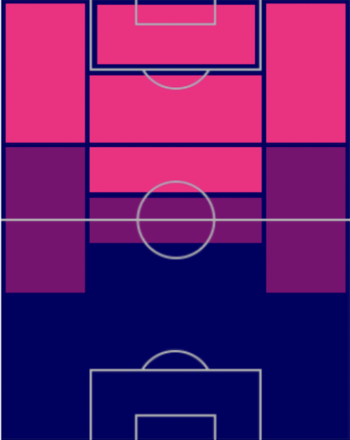 TPドリース・メルテンス(指名契約)の適正ポジション