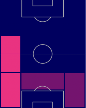 TPユレ・バリコヴェツ(指名契約)の適正ポジション