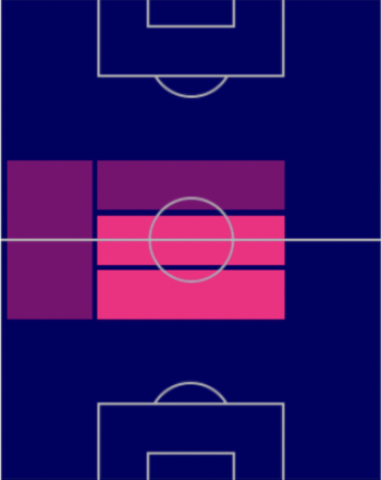 TPフェルナンド(指名契約)の適正ポジション
