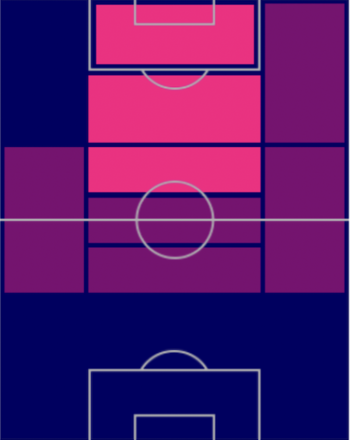 TPアナスタシオス・バカセタス(指名契約)の適正ポジション