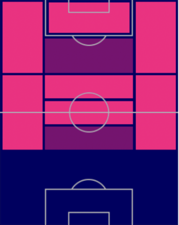 TPユネス・ベランダ(指名契約)の適正ポジション