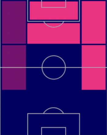 TPエネル・バレンシア(指名契約)の適正ポジション