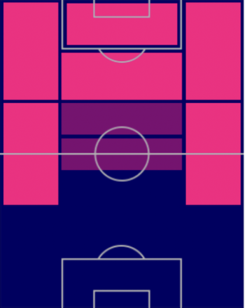 TPファビオ・ボリーニ(指名契約)の適正ポジション