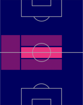 TPミゲル・クレスポ(指名契約)の適正ポジション