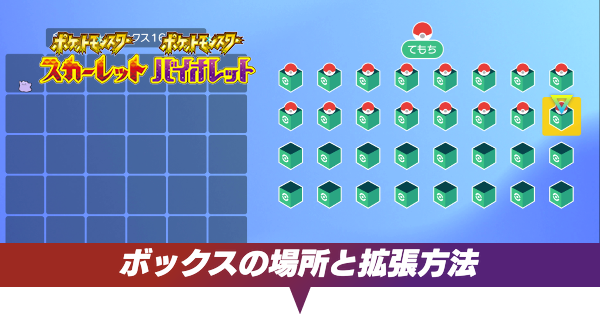 ボックスの場所と拡張方法