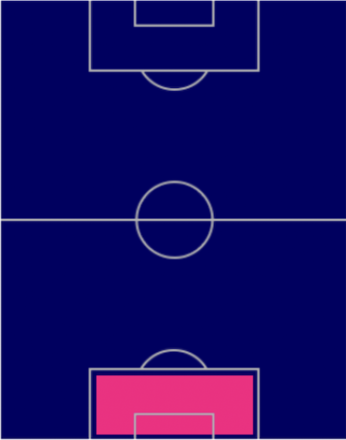 HPマヌエル・ノイアー(ドイツパック)の適性ポジション