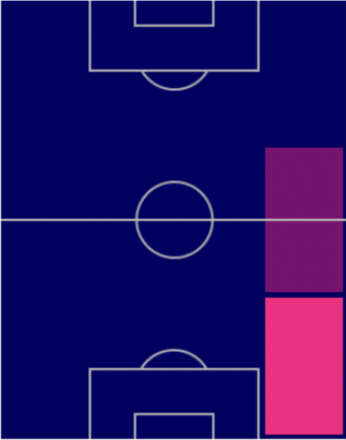 HPトレント・アレクサンダー・アーノルド(イングランドパック)の適性ポジション