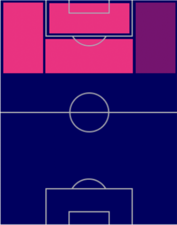 HPティモ・ヴェルナー(ドイツパック)の適性ポジション