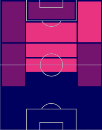 HPカイ・ハフェルツ(ドイツパック)の適性ポジション