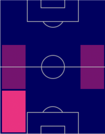 HPダヴィド・ラウム(ドイツパック)の適性ポジション